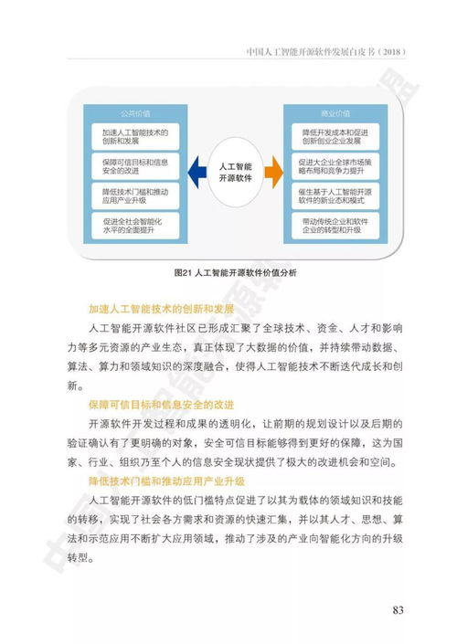 《中國人工智能開源軟件發(fā)展白皮書》解讀 人工智能應(yīng)用軟件開發(fā)新趨勢