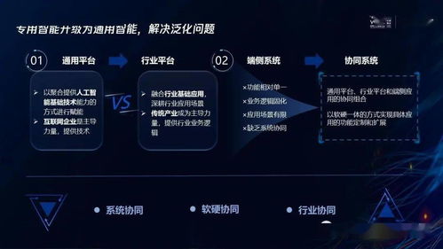 騰訊研究院 人工智能技術(shù)五大發(fā)展趨勢引領(lǐng)應用軟件開發(fā)新紀元