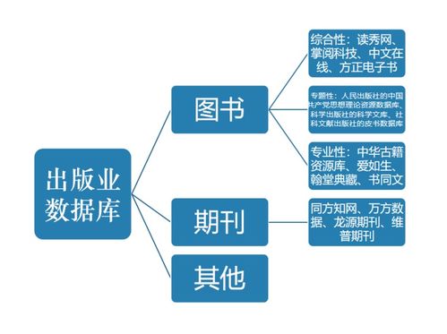 高書生 人工智能在文化產業(yè)的應用與未來發(fā)展方向探索