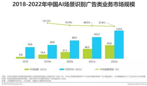 重塑未來 人工智能應用軟件開發(fā)的機遇與挑戰(zhàn)